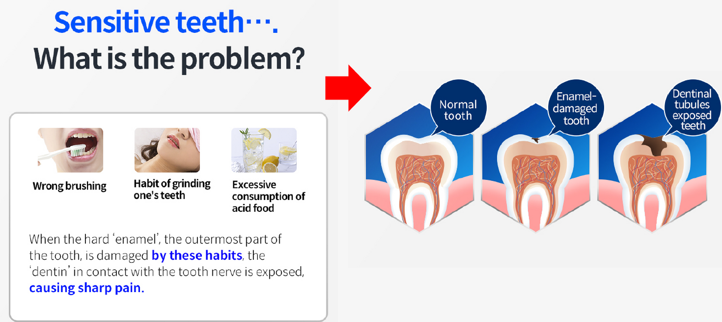 AQ-33 ToothPaste for sensitive Teeth