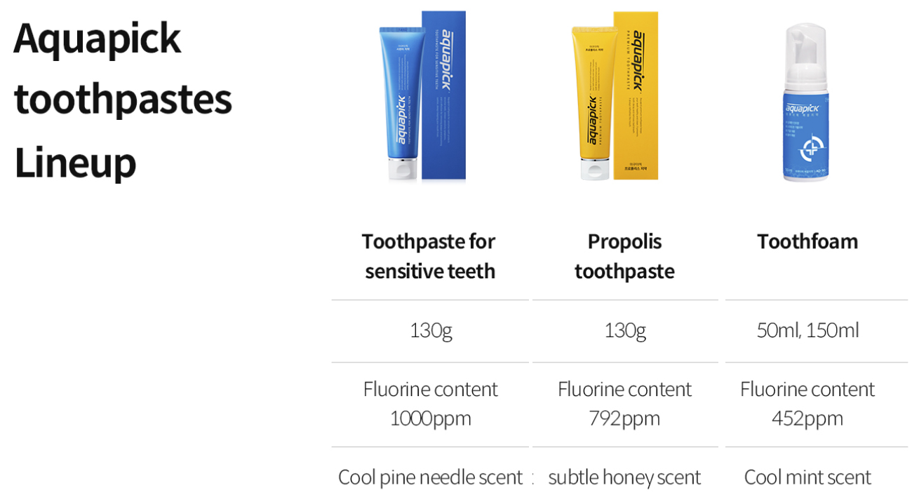 AQ-33 ToothPaste for sensitive Teeth